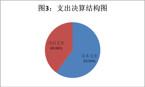 （市科协）2018年部门决算编制说明3013.png