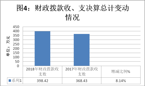 （市科协）2018年部门决算编制说明3146.png
