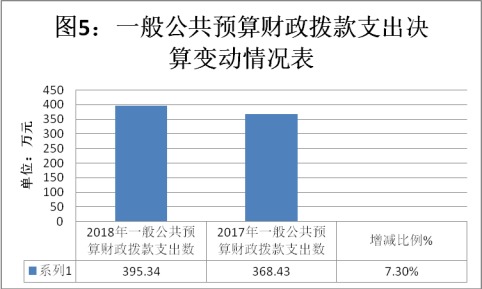 （市科协）2018年部门决算编制说明3314.png