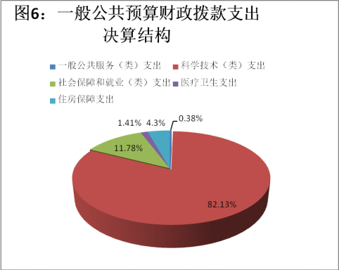 （市科协）2018年部门决算编制说明3507.png