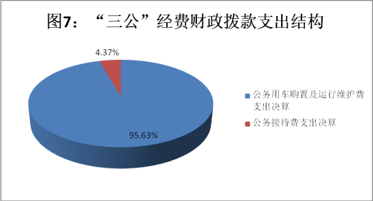 （市科协）2018年部门决算编制说明4875.png